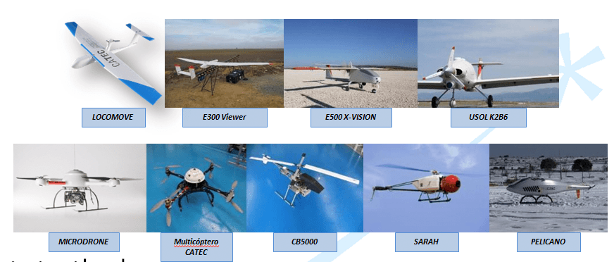 Plataformas de UAVs